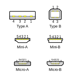 USB