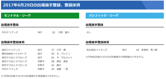 touroku