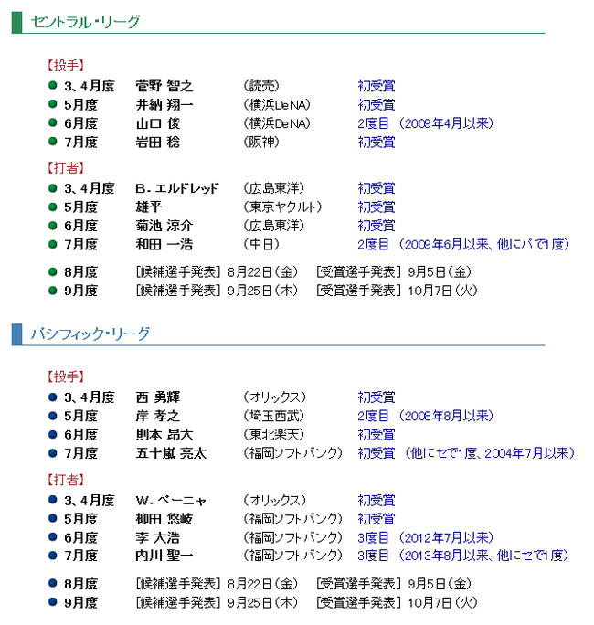 2014年度 日本生命月間MVP賞