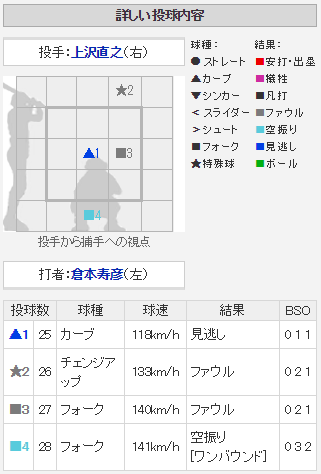 dbMrbjr