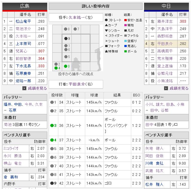 Ub2ihC9