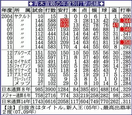 8DBXldV
