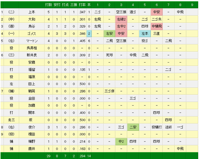 無題