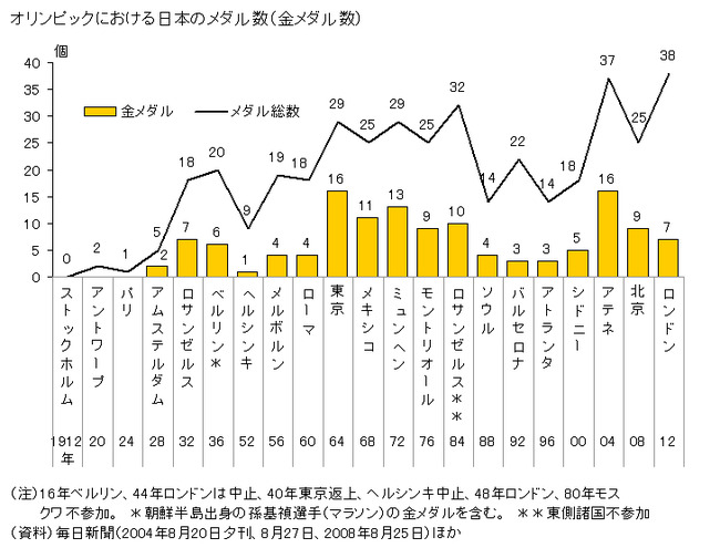 oJP3TST