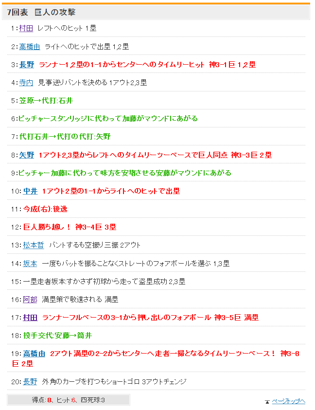 Yahoo!スポーツ - プロ野球