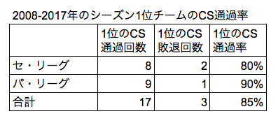 iCr3IR7