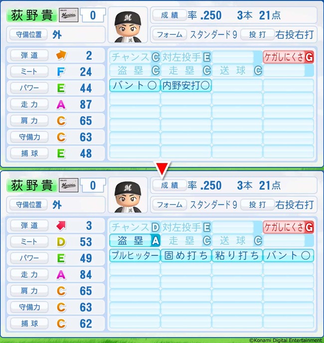 index