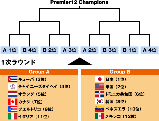 2015tournament