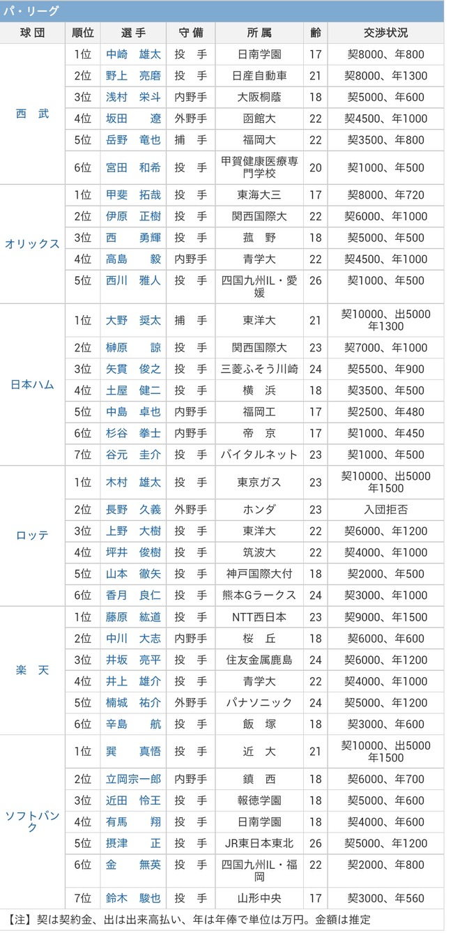 org5173148