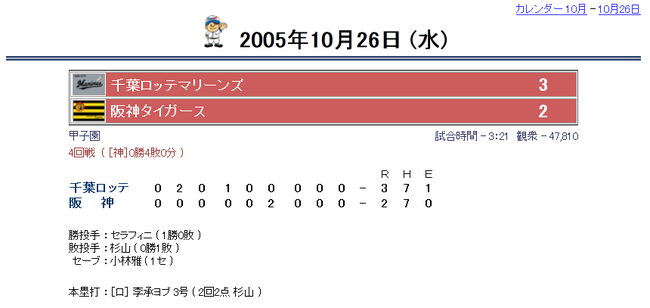 2005年度 横浜ベイスターズ 個人投手成績(セントラル・リーグ)