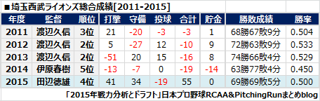 pap2015l2