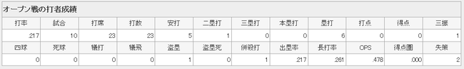 nishi