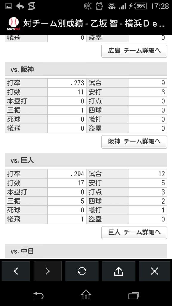 ZD3SuDs