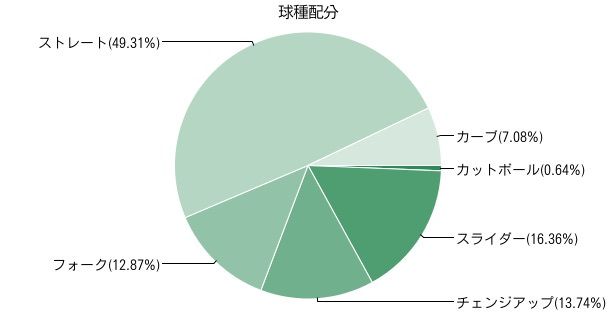 M9689vs