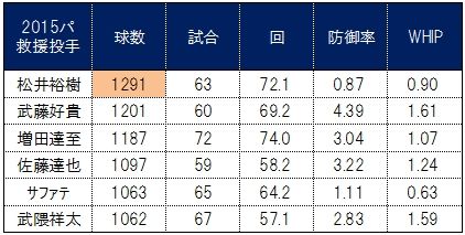 20151126DATA04