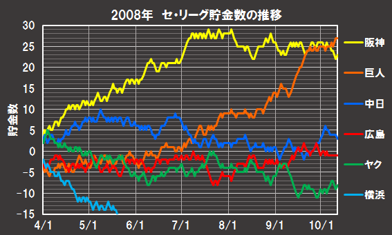 2008-central-2