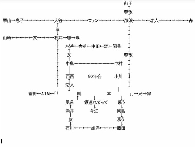 Dmab686