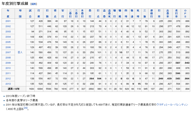 阿部