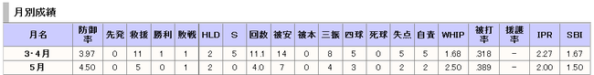 西村