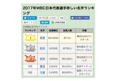20170317-00000009-resemom-000-view