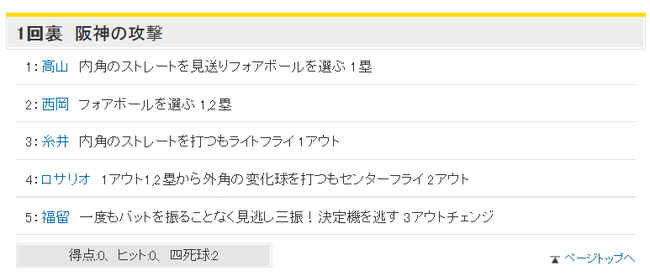 ffsa