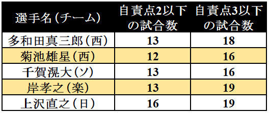 7OWdeMJ