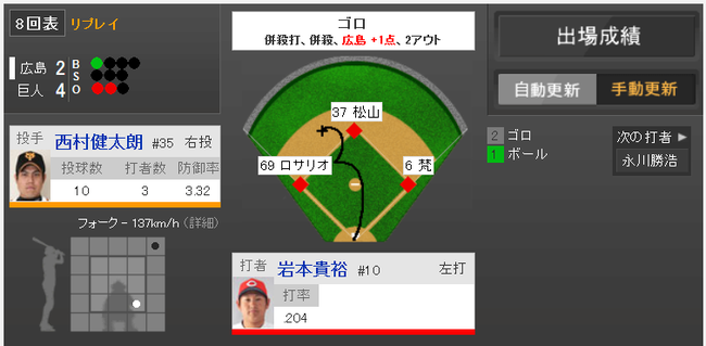nishi