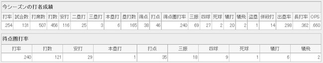 3539af35210b04227d12bc80ddb1
