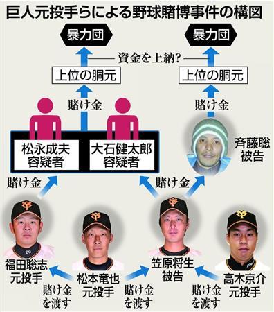 20160716-00000529-san-000-1-view