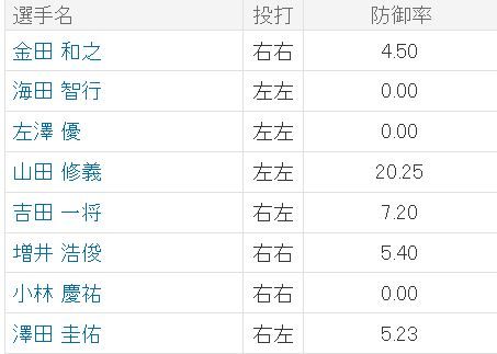long190503002710