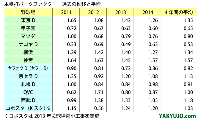 com_pf_2011_2014