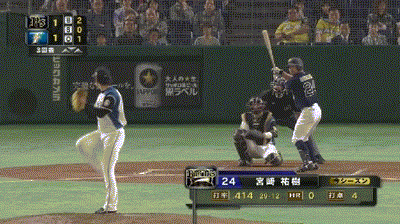miya
