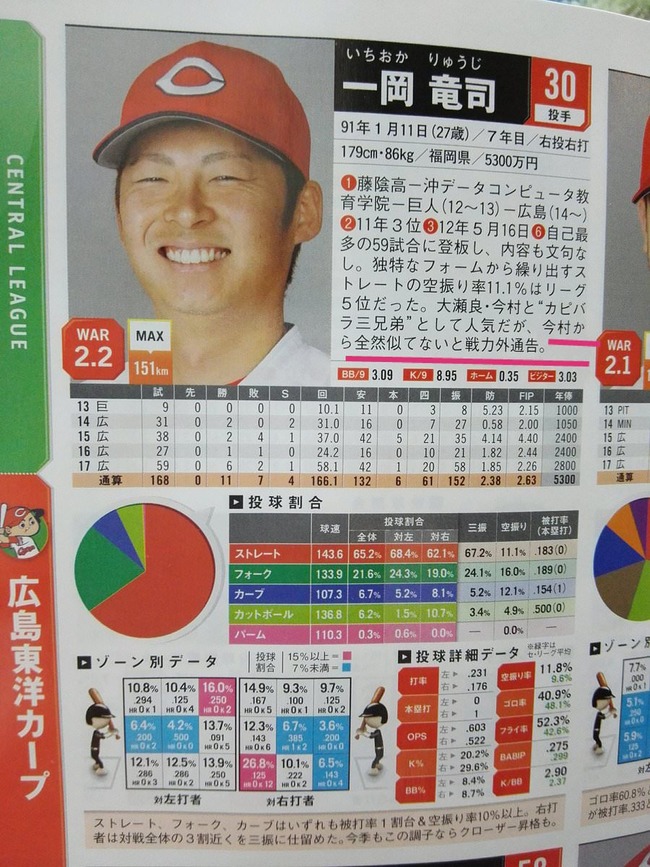 【悲報】一岡さん、カピバラ三兄弟をクビになる