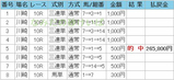 BlogPaint