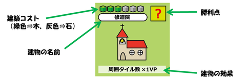 建築タイル
