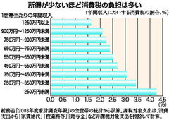 消費税