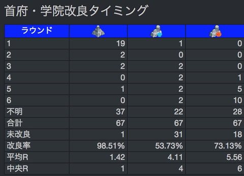 首府タイミング