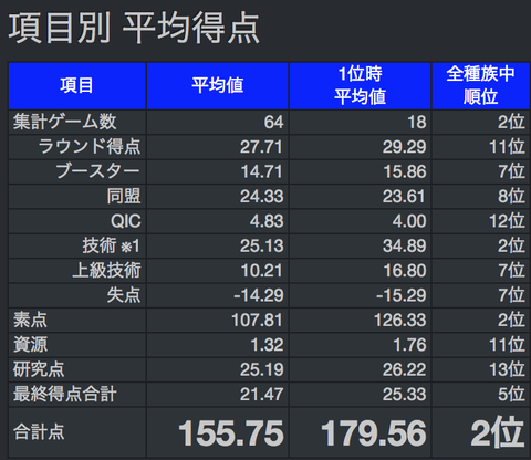 平均点