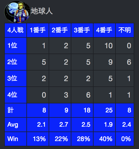 手番