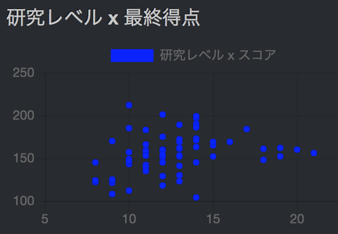 研究点