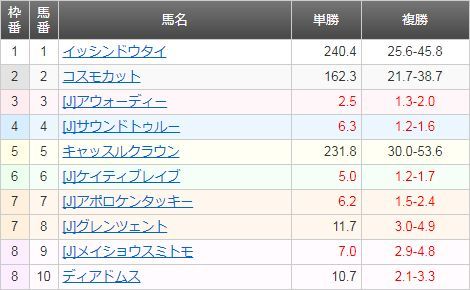 川崎記念