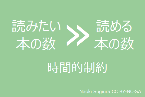 読みたい本の数・読める本の数