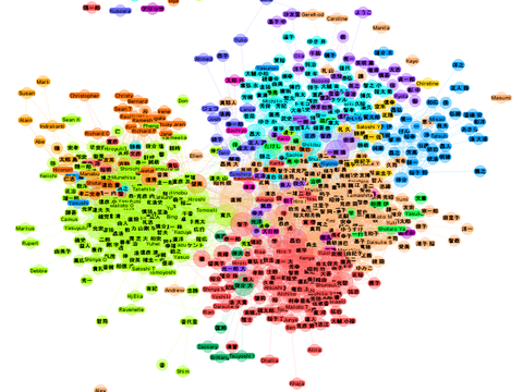 Facebook TouchGraph Application