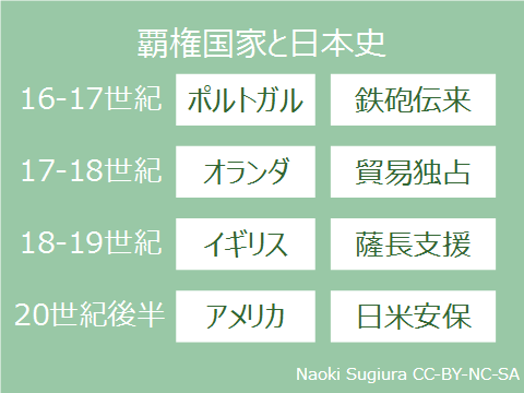 覇権国家と日本史
