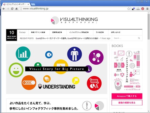visualthinking
