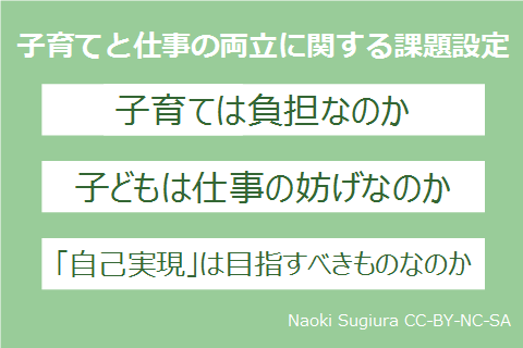 子育てと仕事の両立に関する課題設定