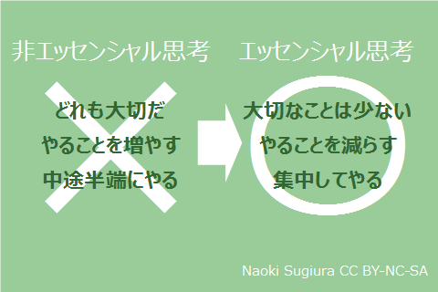 エッセンシャル思考