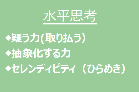 水平思考