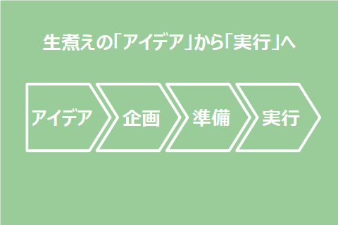 生煮えの「アイデア」から「実行」へ