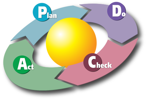 PDCA Cycle